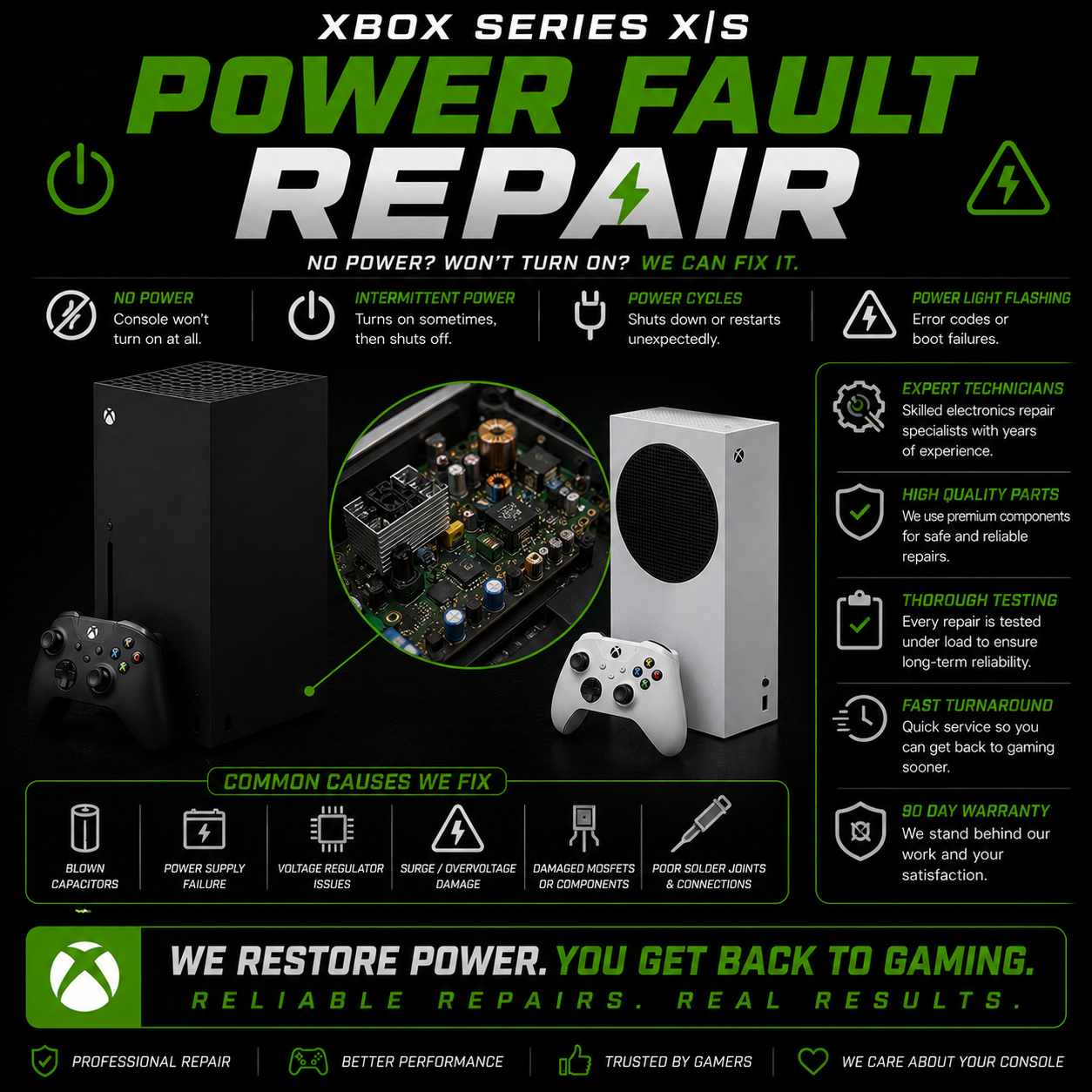 Xbox-Series-XS-Power-Fault-Repair
